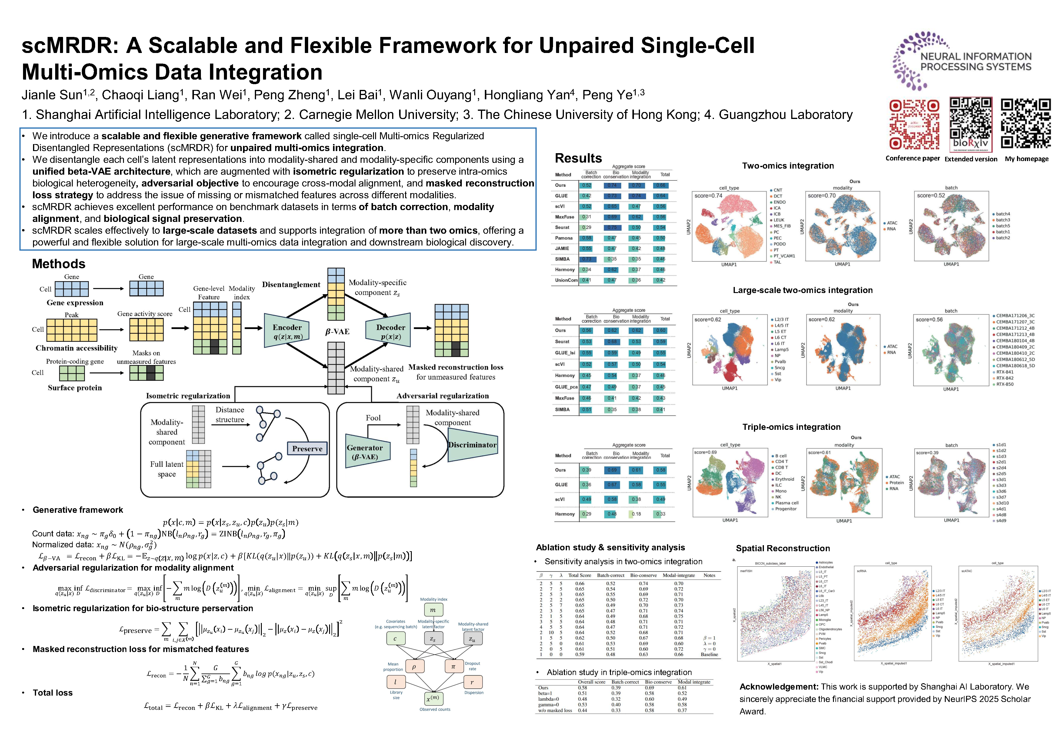 NeurIPS Poster scMRDR: A scalable and flexible framework for